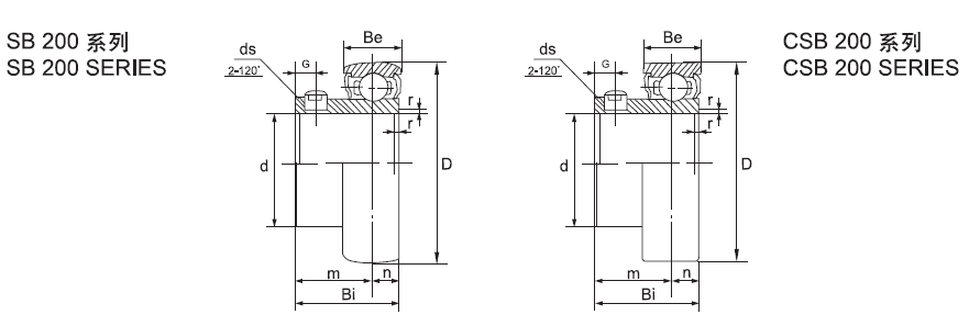 Accuracy Driving Device Insert Bearings 45mm , Food Bearing SB209