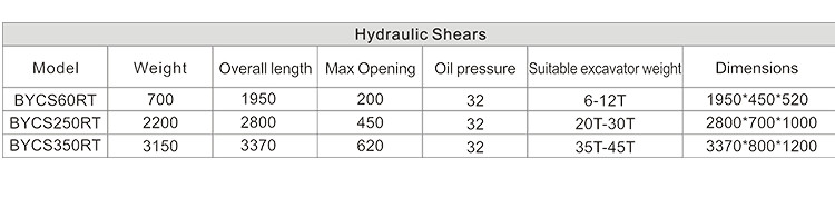 BEIYI BY-CS250RT multifunctional excavator hydraulic scrap steel shear for 6-50T excavator