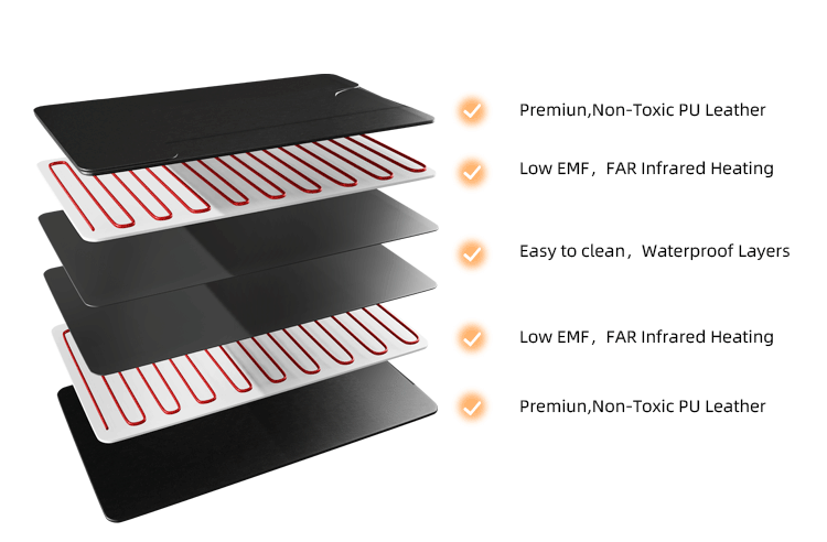 Waterproof Black Ve-lcro Low Emf Infrared Sauna Blankets for Household Beauty Products