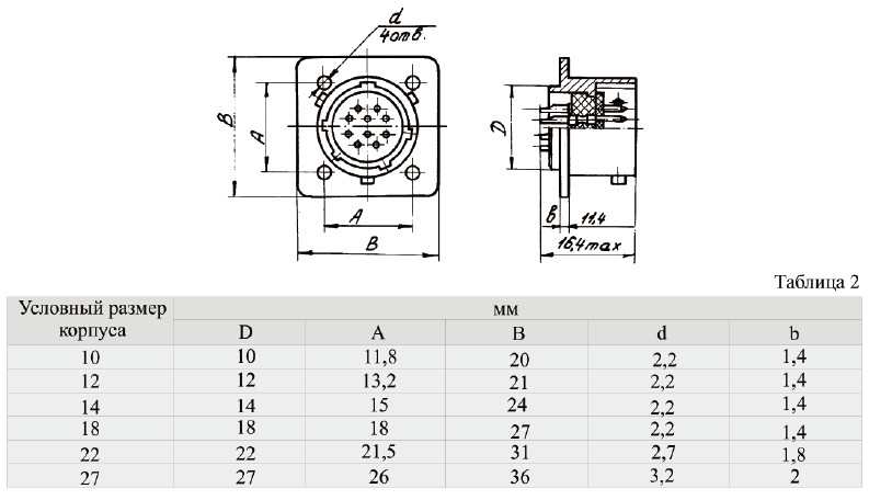 ОНЦ-БС-1(2) Series Connector Ultra-Small Connector Bayonet Connection ОНЦ-БС-1-4/10-В1-1-В