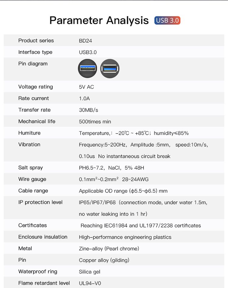 Factory Price M24 Metal Data Connector IP68 Waterproof USB 3.0 Connector