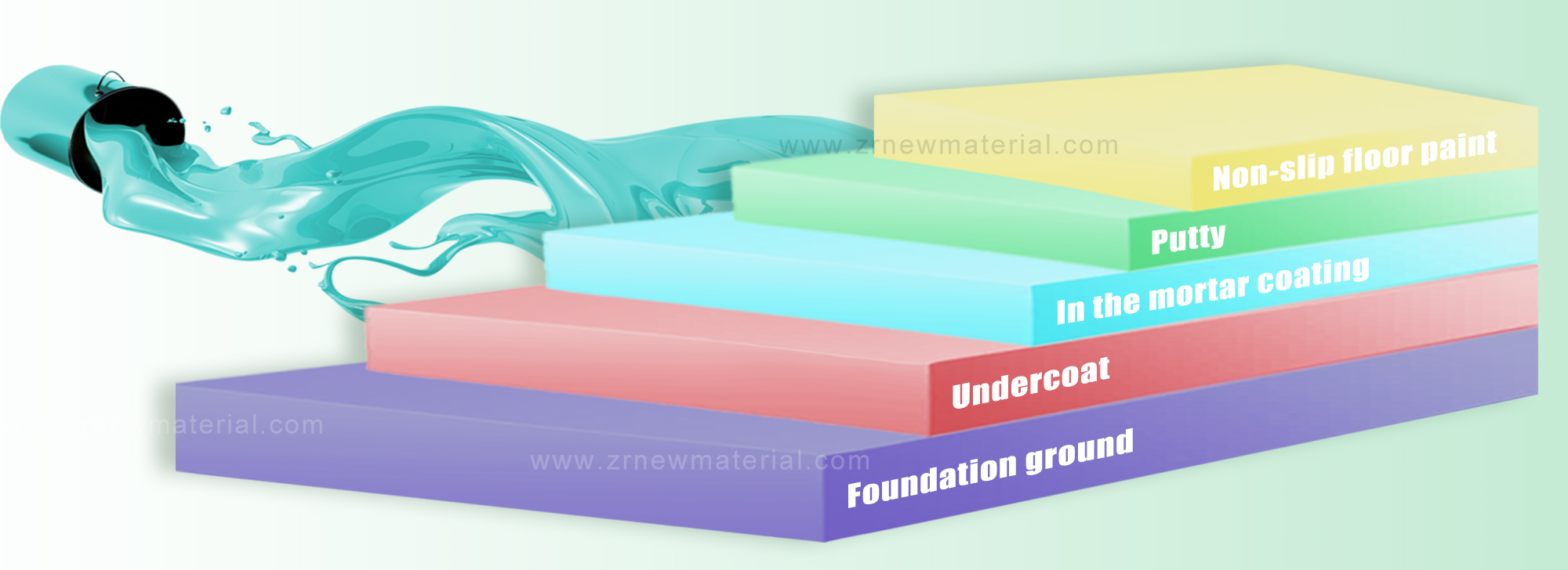 OEM ODM Anti Slip Epoxy Resin Floor Paint For Any Environment
