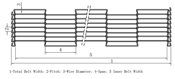 Stainless Steel Wire Ladder Belt, Single Loop End Belt Type, for Food Processing