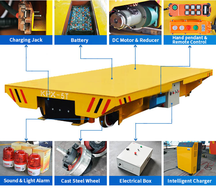 China Customized Yellow Motorized Cart Moving On Rails,BEFANBY Electric Battery Powered Industry Vehicles