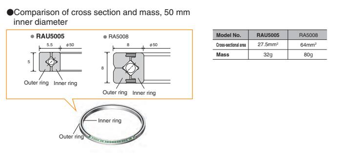 RAU15008UUCC0P5 150*166*8mm Harmonic Drive Gearbox Harmonic Actuator for Stepping Motor Cycloid Derive bearing