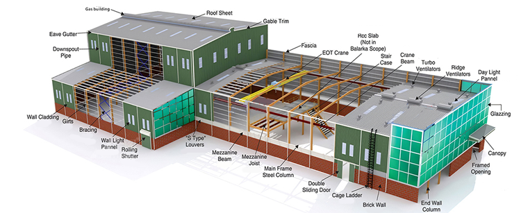 Low cost China Factory Customized Prefabricated Metal Building Kits Workshop Welding Steel Structures Warehouse Building