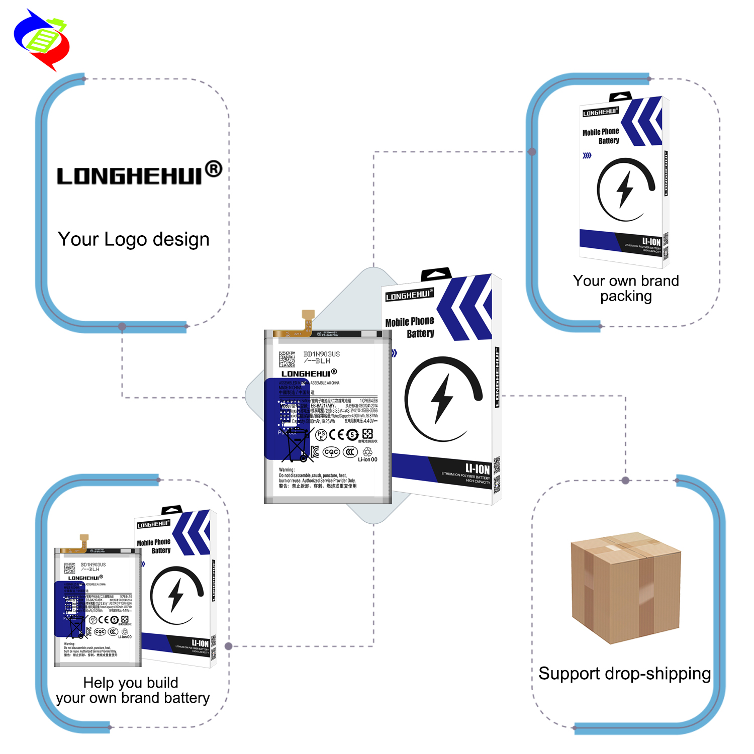 100% 0 Cycle EB-BN985ABY Lithium ion Battery For Samsung Note20 Ultra phones batteries