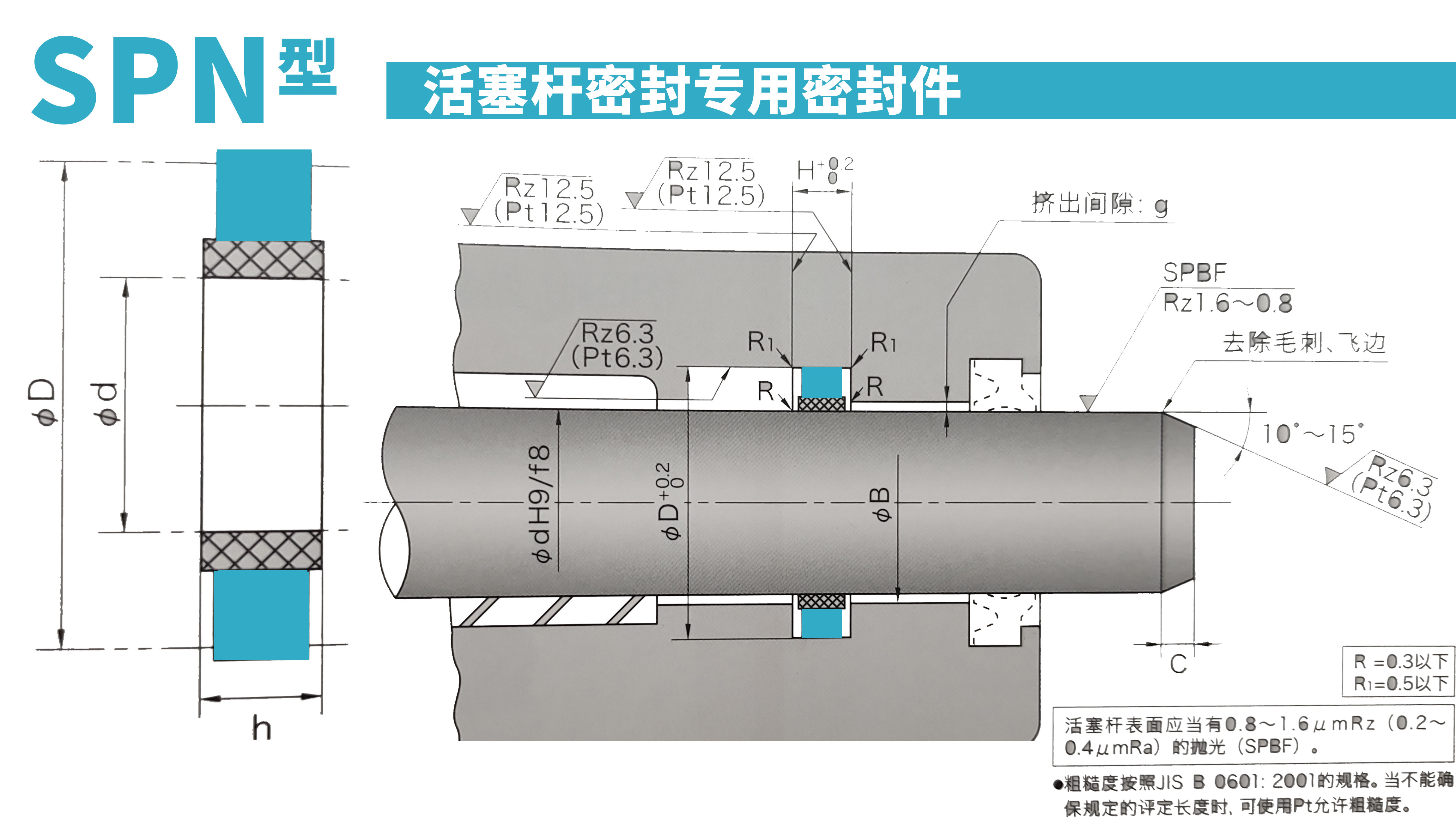 SPN Hydraulic Rod Seal