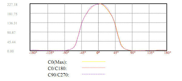 High Brightness 10W LED Tunnel Light, 100lm/W Waterproof IP65 LED Flood Lighting CE RoHs Approval
