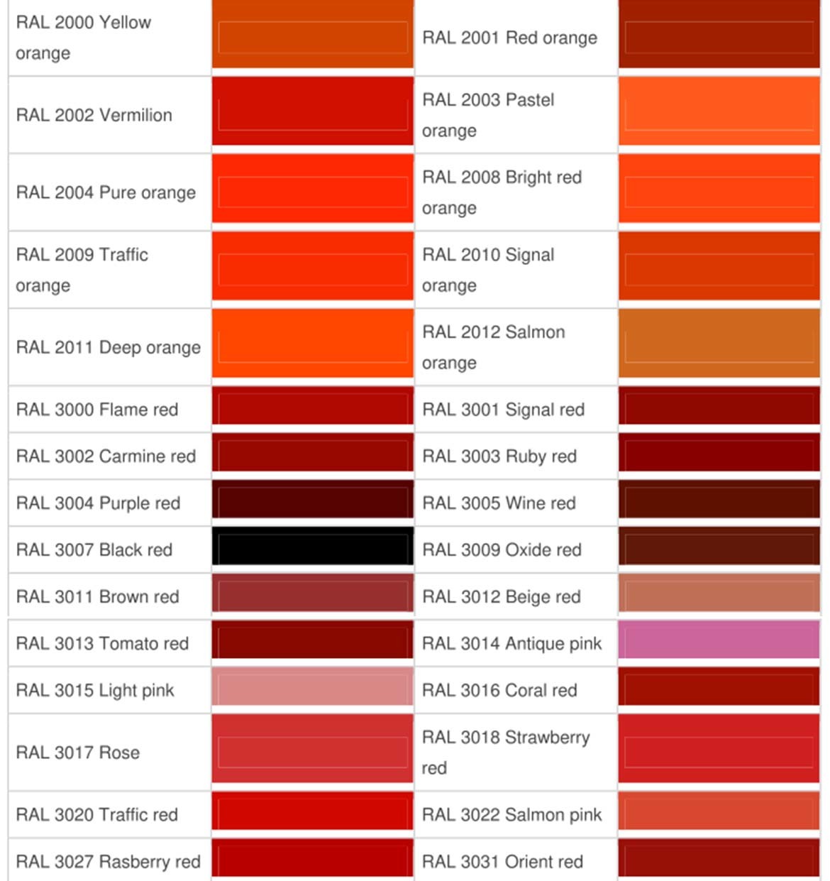 Ral color prepainted Red Color Coated Steel Roof Sheet PPGI PPGL