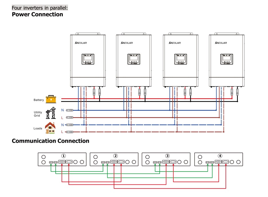 Solar System On Grid Hybrid Solar Inverter 5KW 6KW Pure Sine Wave