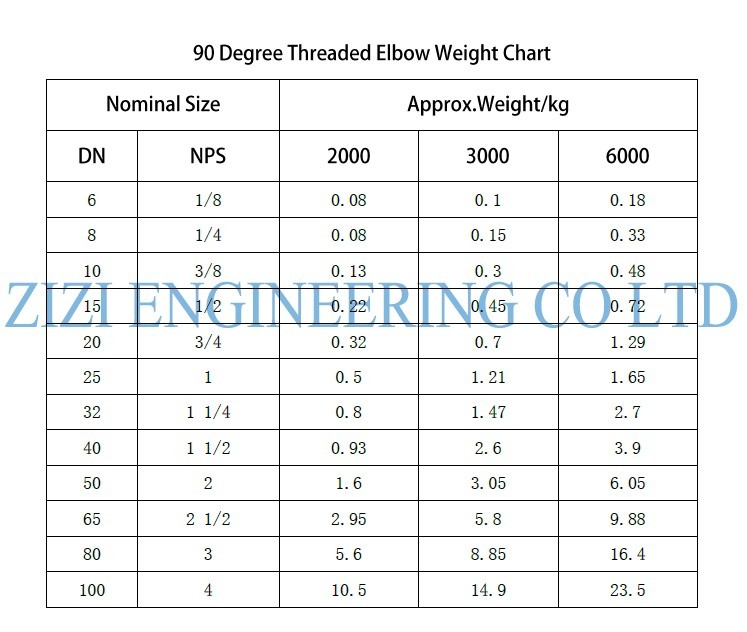 90 Degree Stainless Steel Pipe Fittings Elbow BSPT 4 " 6000 LB SS 316L ASME B16 11