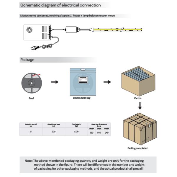 CCT White SPI Module IP20 2835 LED Strip 2700K 3000K 4000K 6500K 170° COB SPI 24V