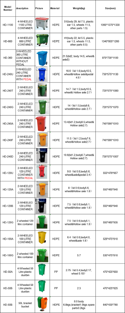 240 liter dustbin types of dustbin dustbin injection moulding