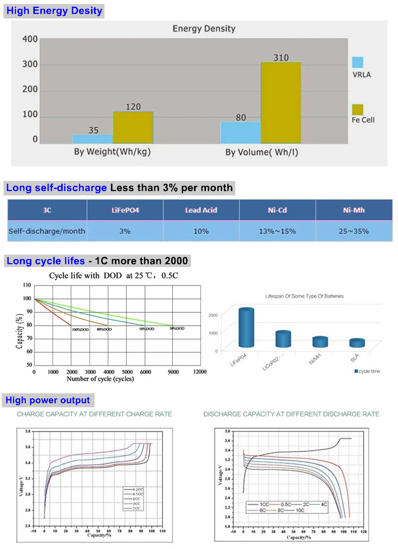 New Design XD Lithium Ion RV Battery 12V 100AH Lithium Iron Phosphate Battery Storage