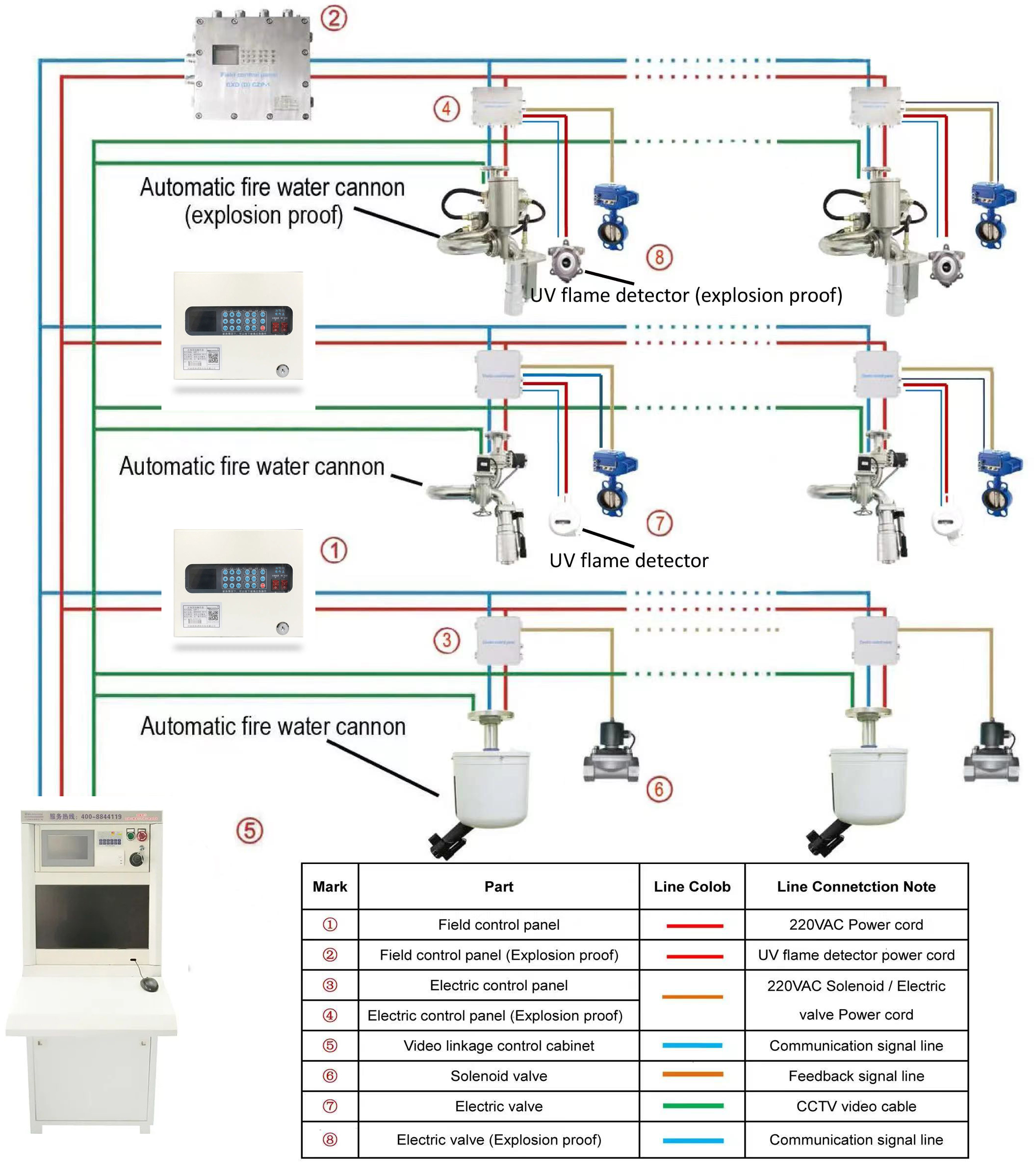 Stainless Steel Wireless Remote Control Fire Monitors Fire Protection Engineering