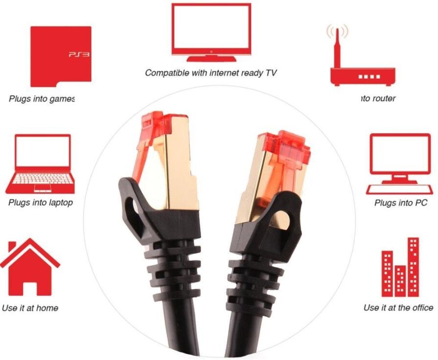 Multicolor CAT7 Shielded SSTP PVC Network Cable HDPE Insulation Length 0.5m/1m/2m/3m/5m