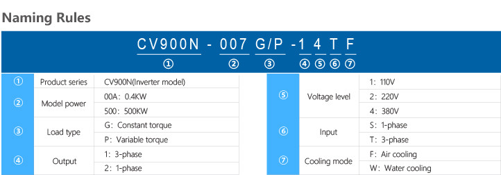Vector VFD Variable Frequency Drive Dynamic Torque Response CE Certificate