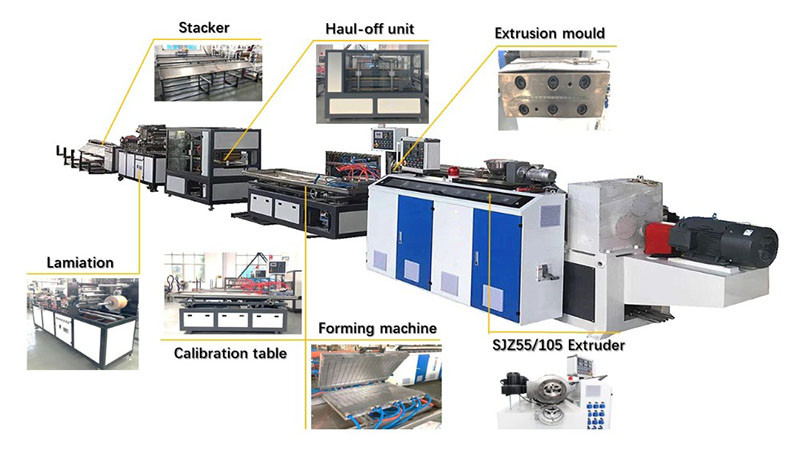 150 - 320Kg/H WPC PVC Wall And Ceiling Panel Board Extrusion Line PVC Panel Extruder Machine