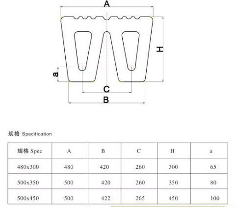 M shape boat fender