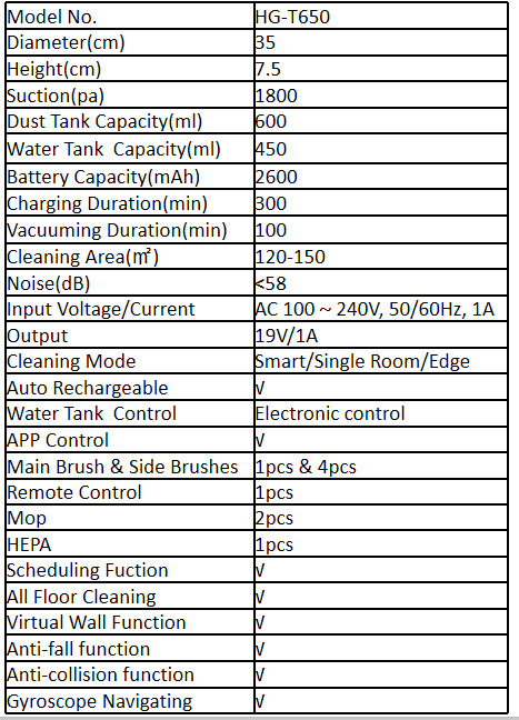 Stronger Suction Power 1A 19V Automatic Vacuum Cleaner