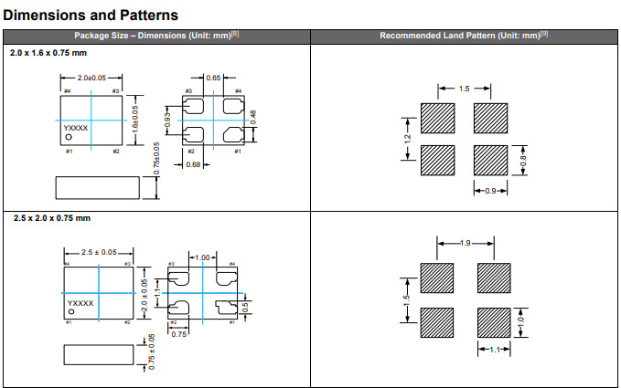CSPBGA SiT8021 SITIME MEMS Oscillator For High Speed Protocols
