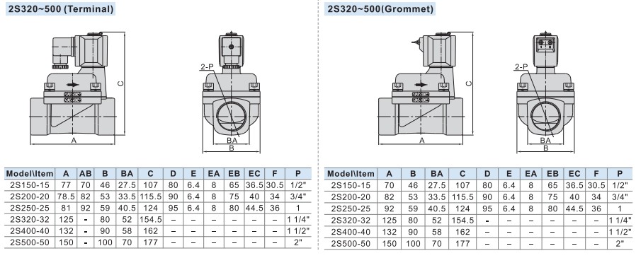 UNID 2S500-50 Water Solenoid Valve 2'' Stainless Steel & FKM Seal