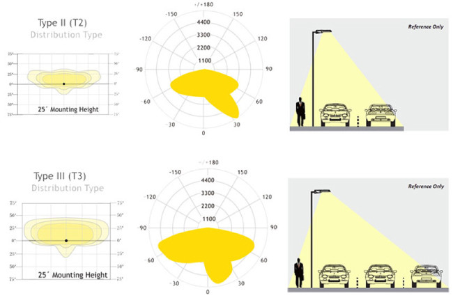 180LM/W 180w Led Street Light Ip67 Ik10 Customized Color Design