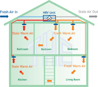 heat_recovery_ventilation.jpg