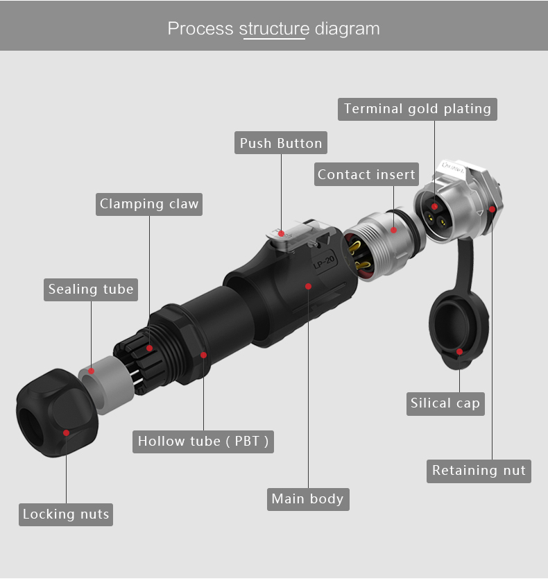 Cnlinko Connector M20 High Current Battery Connector 3 Pin Plastic and Metal IP68 Waterproof LED Connector