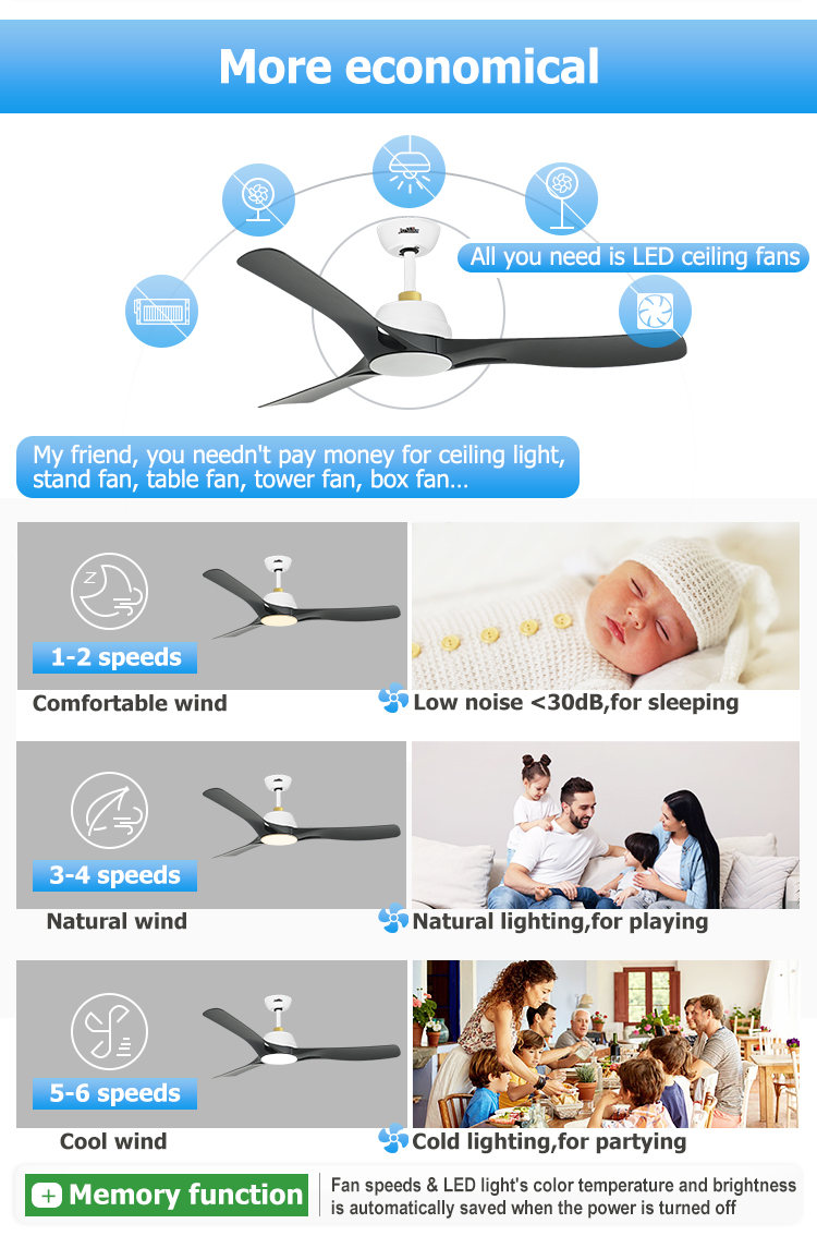 Living Room LED Ceiling Fan with Plastic Blades and REACH Certificate by 1stshine