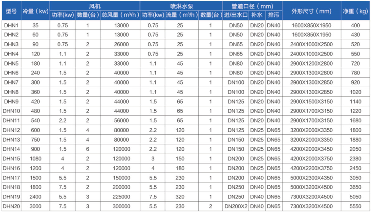 CE Cross Flow Media HVAC Industrial Evaporative Cooling Tower Steel