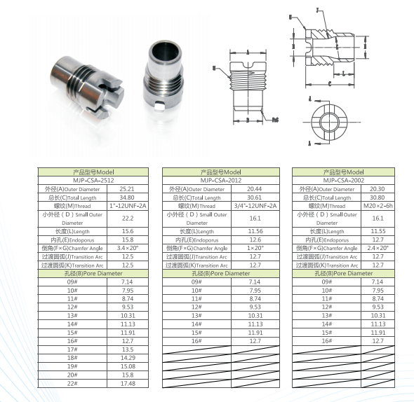 PDC Drill Bit Thread Cemented Tungsten Carbide Alloy Jet Spray Nozzle