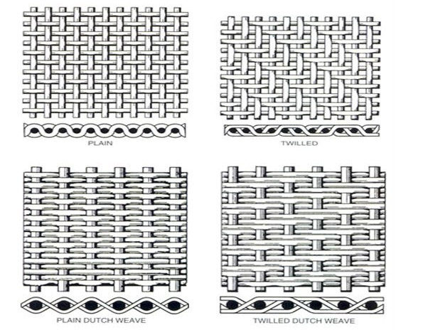 Corrosion Resistance Stainless Steel Fine Mesh Screen 50mesh 100mesh For Industrial