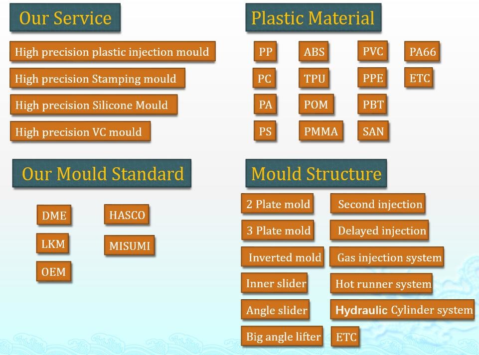 Orange / Red Injection Moulding Products , ABS PC Electronic Housing Custom Molded Plastics