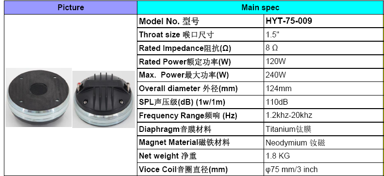 2.2KG 1.5 Inch 20kHz 120W RMS Neodymium Neodymium HF Driver