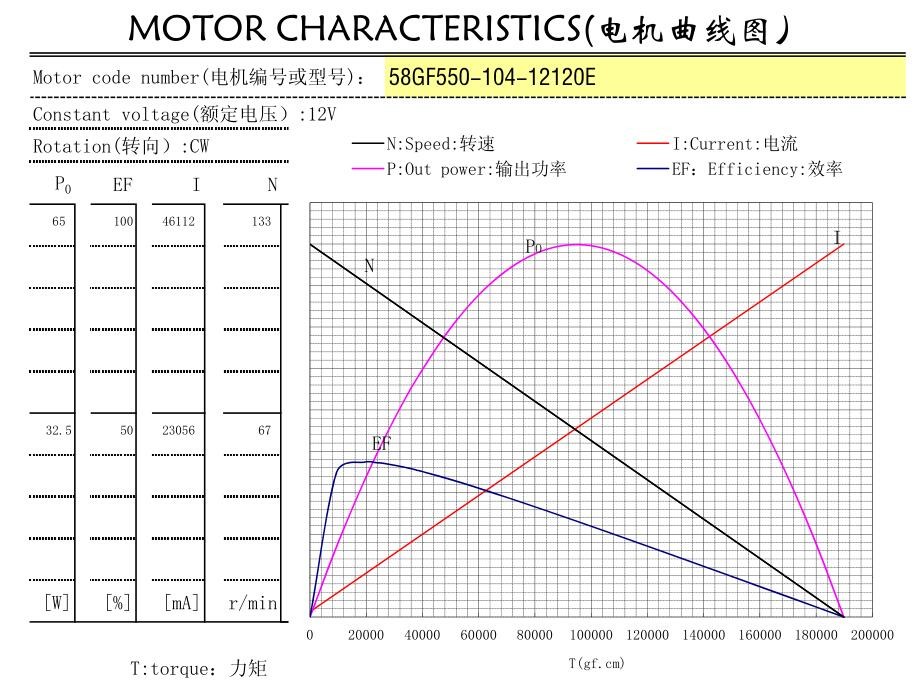 High Torque Worm Gear Motor 12v , 30kg.Cm 120 RPM Gear Motor With Encoder