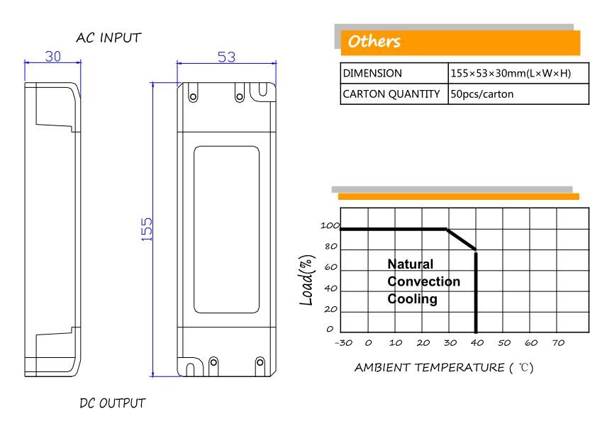 Flicker Free Indoor Dimmable LED Driver 72W For Panel Lighting