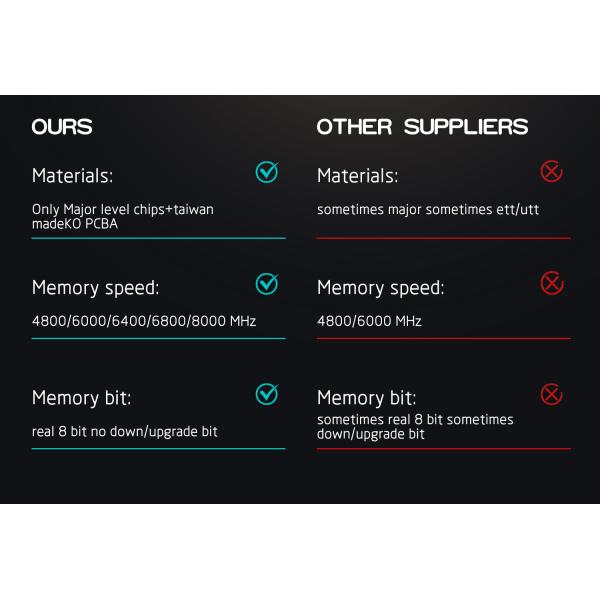 DDR5 RAM performance comparison chart