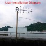 4G Antenna 4G Outdoor Antenna 20dBi Yagi antenna N female Phone Signal Accept