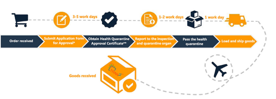 Real Time Oversight GE 531X179PLMAKG1 Monitor Board Industrial Control GE Mark VIe Controller