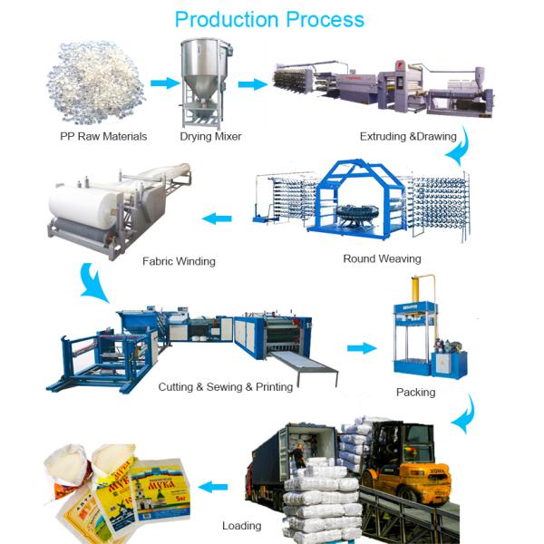 Recyclable Reusable PP woven fabric shopper, woven shopping bags, woven carry bags, Gift Bags, Take Out Bags