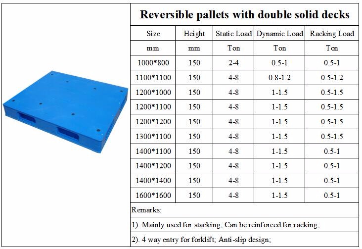 Hygienic 3 runner plastic pallet heavy duty reinforced flat racking cheap euro plastic pallet price