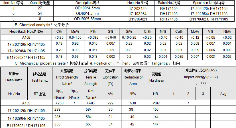 A105 Hot Rolling Carbon Steel Forged Round Bar For Pipe Making And Forgings