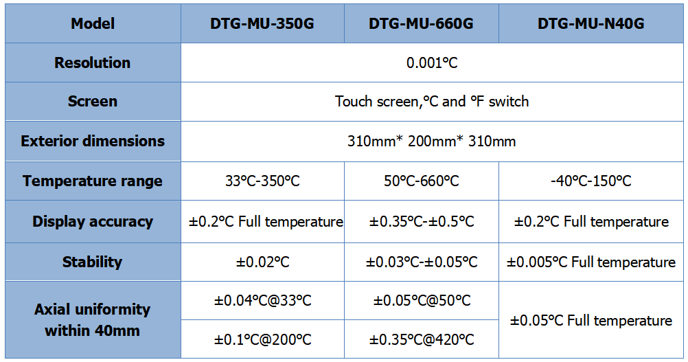DTG-MU Intelligent Dry Block Temperature Calibration Furnace ODM Customized Electronic