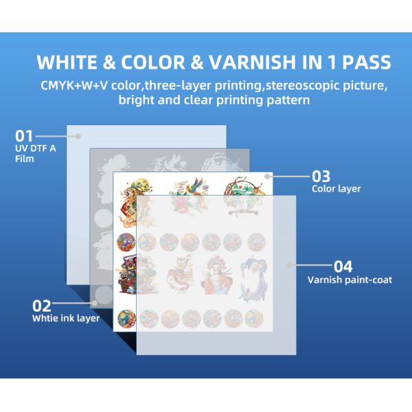 Fully Automatic A3 UV Printer with Colorful Printing Capability and Upgraded Technology