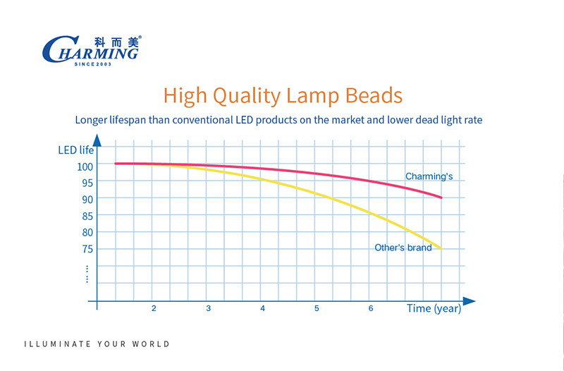 IP65 Outdoor LED Video Wall , LED Screen Display 3840Hz Pixel Pith P8MM