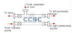 Diverter Manifold - oil and gas manifold - oil diverter manifold - gas diverter