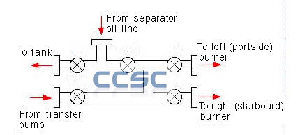 Diverter Manifold - oil and gas manifold - oil diverter manifold - gas diverter