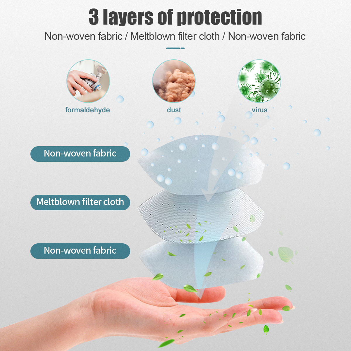FFP2 Non Woven Pm 2.5 N95 Earloop Mask